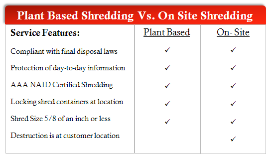 website-plant-vs.-on-site-3